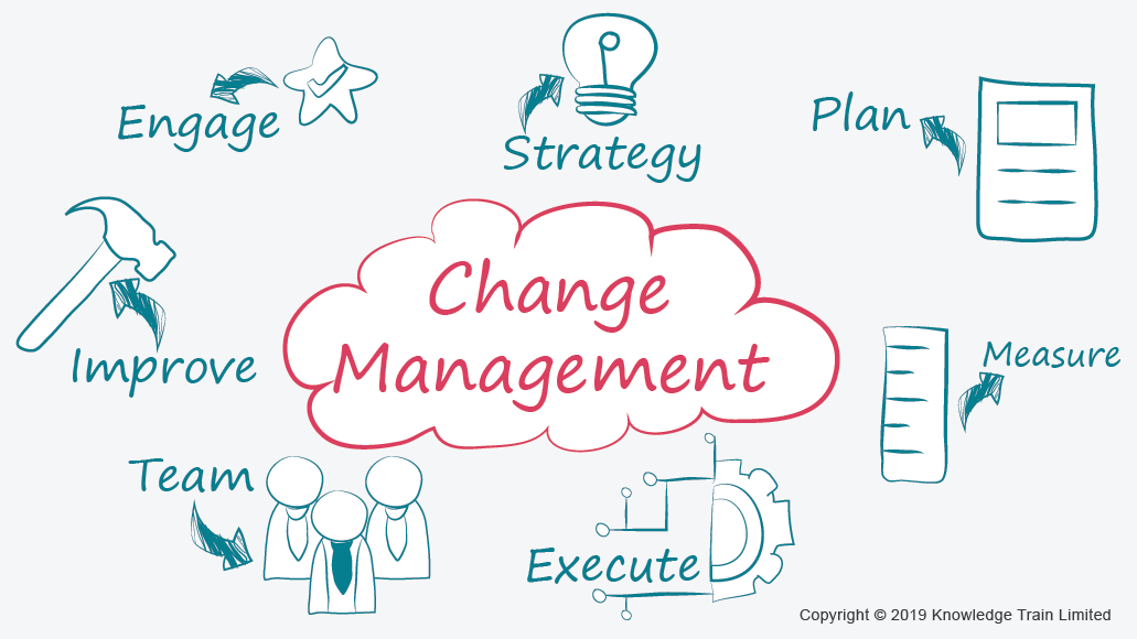 change